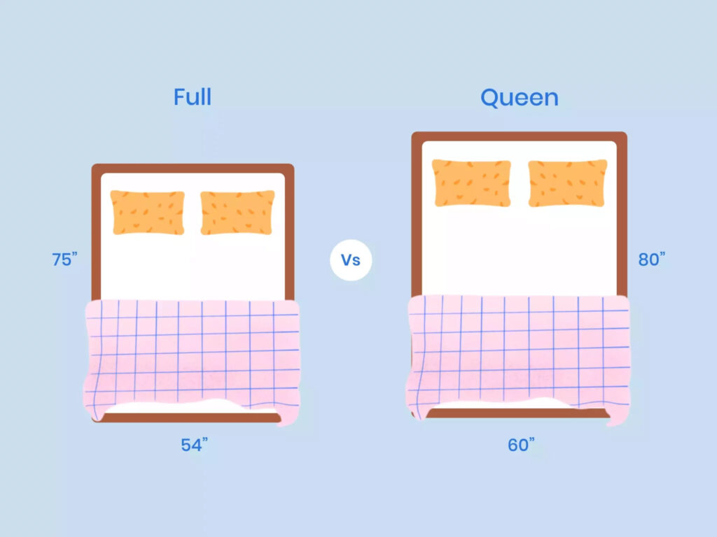 Queen Bed Dimensions