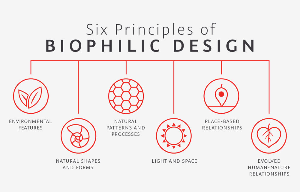Biophilic Architecture